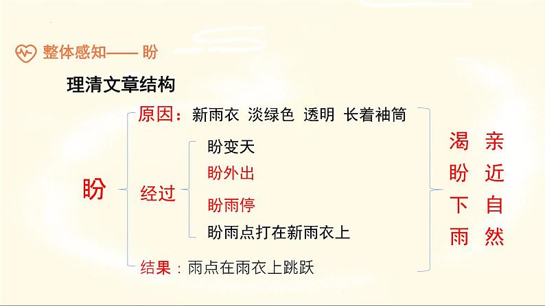 第17课盼教学课件-2023-2024学年六年级语文上册同步精品课堂统编版五四制08