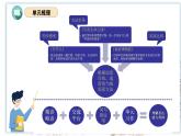 第三单元（复习课件）-2023-2024学年六年级语文上册单元速记·巧练（统编版）