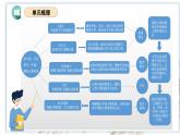 第四單元（復(fù)習(xí)課件）-2023-2024學(xué)年六年級(jí)語(yǔ)文上冊(cè)單元速記·巧練（統(tǒng)編版）