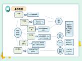 第一單元（復(fù)習(xí)課件）-2023-2024學(xué)年六年級(jí)語(yǔ)文上冊(cè)單元速記·巧練（統(tǒng)編版）