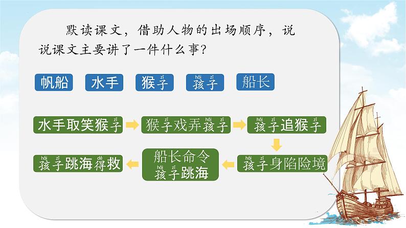 部编版五年级语文下册第17课《跳水》优质课件第6页