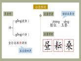 部編版五年級(jí)語(yǔ)文下冊(cè)第1課《古詩(shī)三首》優(yōu)質(zhì)課件