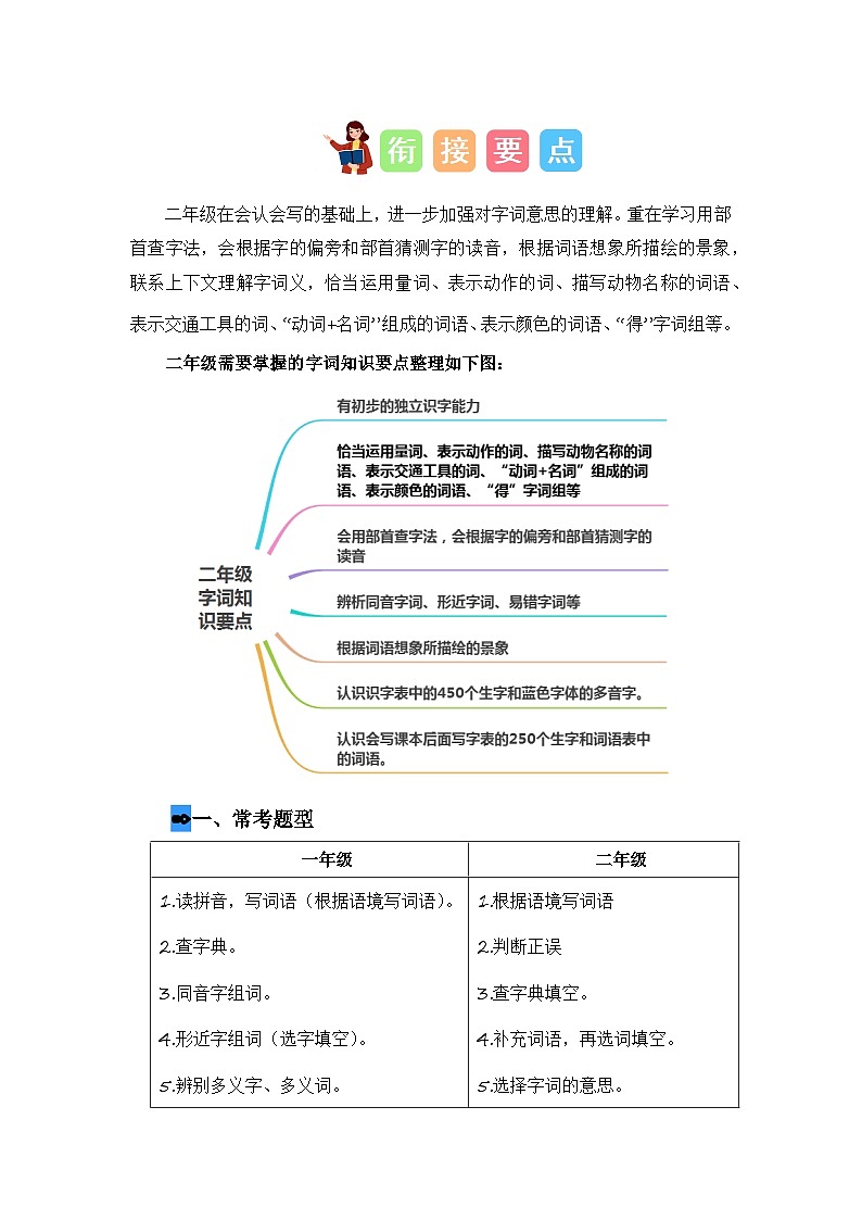 专题02 字词梳理及运用（讲义+试题） -2024年一升二语文暑假衔接课（统编版）03
