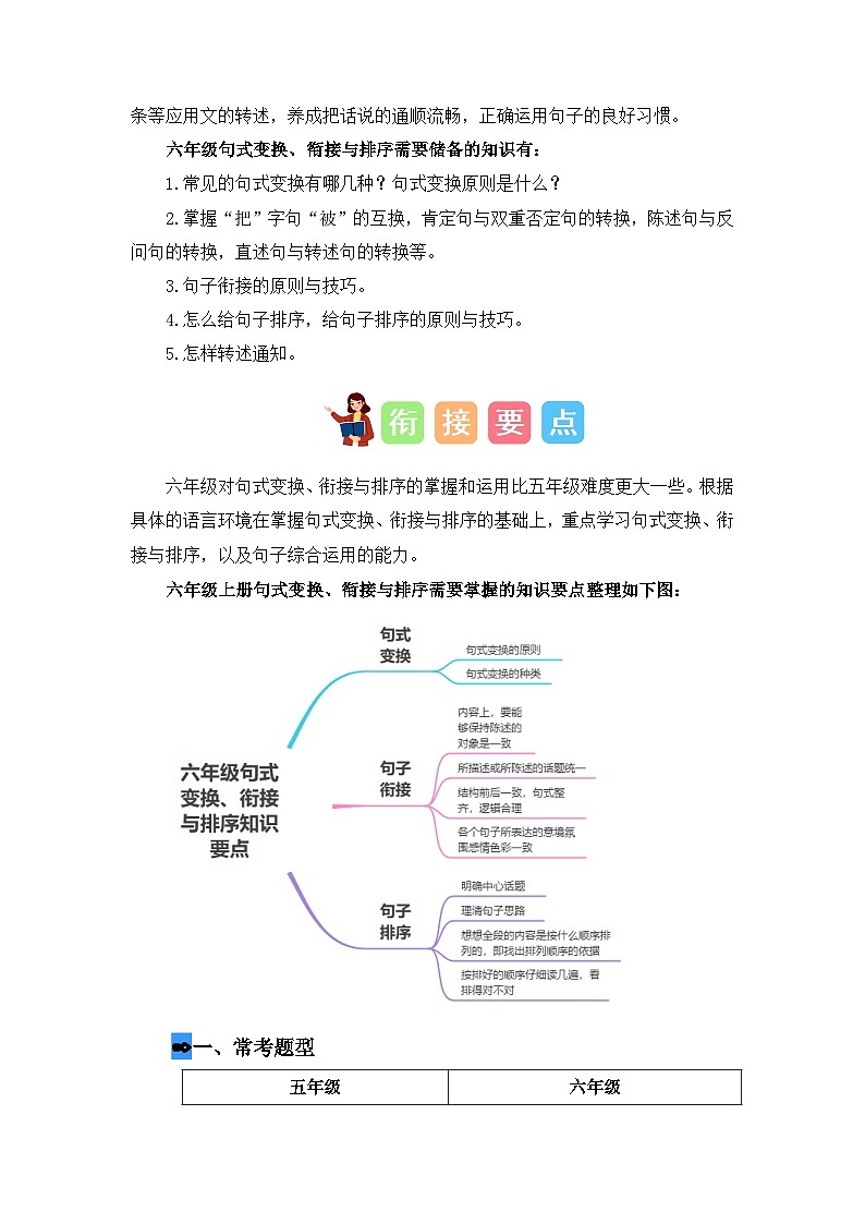 专题08 句式变换、衔接与排序（讲义+试题） -2023年五升六语文暑假衔接课（统编版）第3页