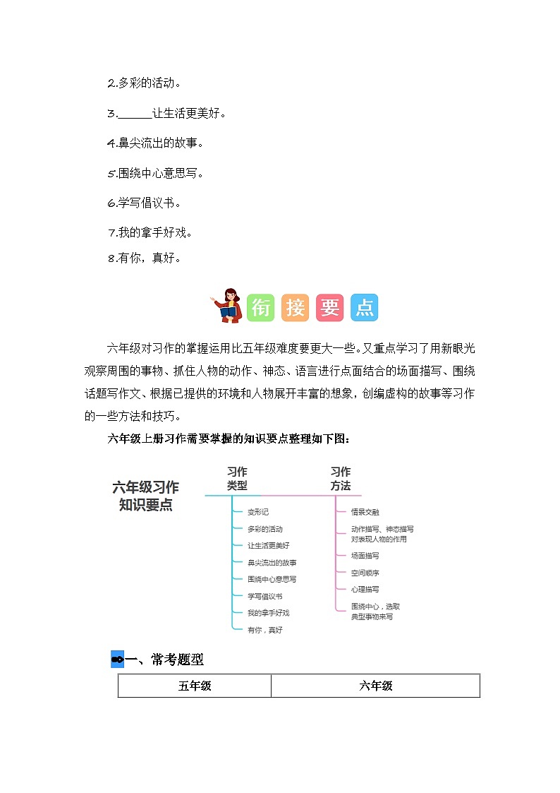 专题13 习作训练（讲义+试题） -2023年五升六语文暑假衔接课（统编版）03