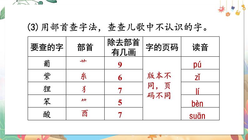 部编语文二年级上册 第2单元 语文园地二 PPT课件06