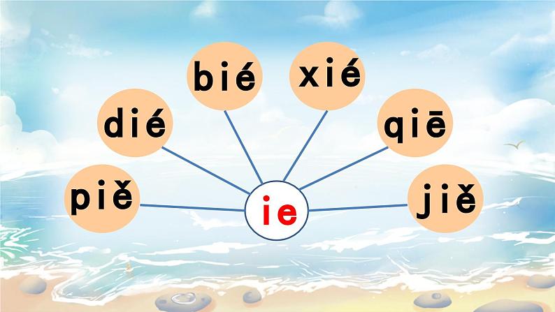 部编语文一年级上册 第4单元 12 ie üe er PPT课件07