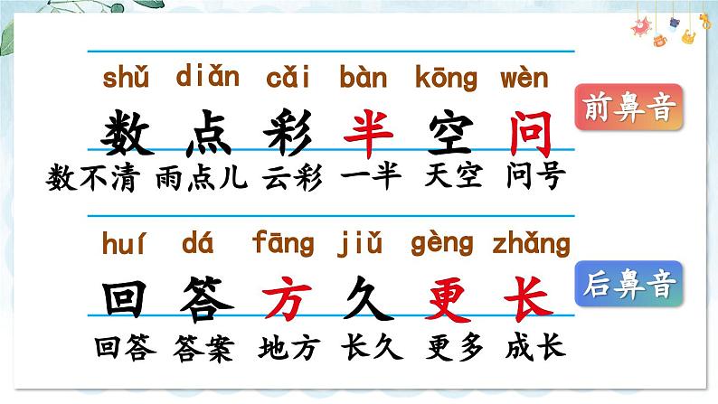 部编语文一年级上册 第8单元 10 雨点儿 PPT课件04