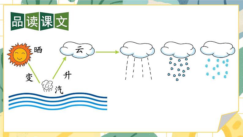 编版版语文二年级上册 2 我是什么 第二课时 教学课件07