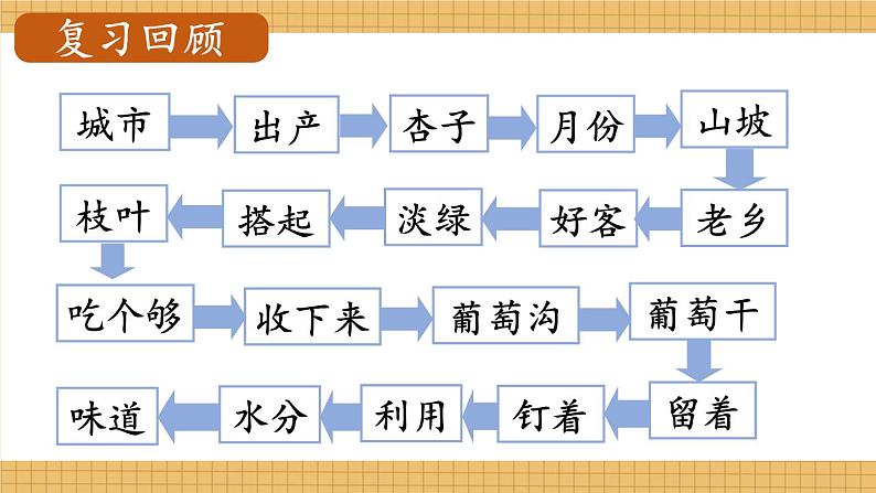 编版版语文二年级上册 11 葡萄沟 第二课时 教学课件第2页