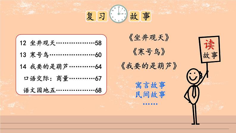 编版版语文二年级上册 第五单元主题阅读 教学课件03