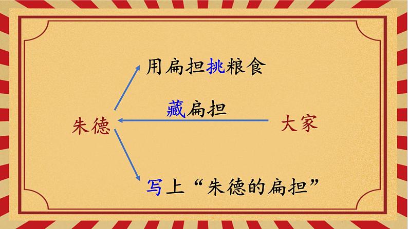 编版版语文二年级上册 16 朱德的扁担 第二课时 教学课件第4页