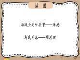 编版版语文二年级上册 第六单元复习卡 教学课件