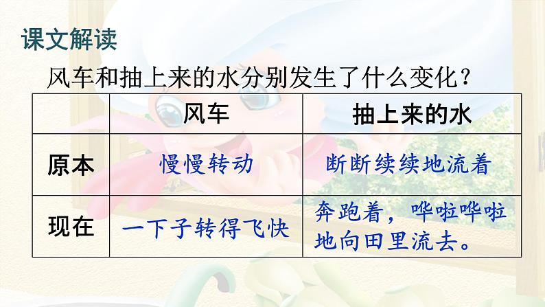 编版版语文二年级上册 24 风娃娃 第二课时 教学课件06