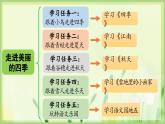 部编语文一年级上册 第5单元 1 秋天 PPT课件
