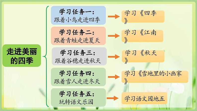 部编语文一年级上册 第5单元 1 秋天 PPT课件03