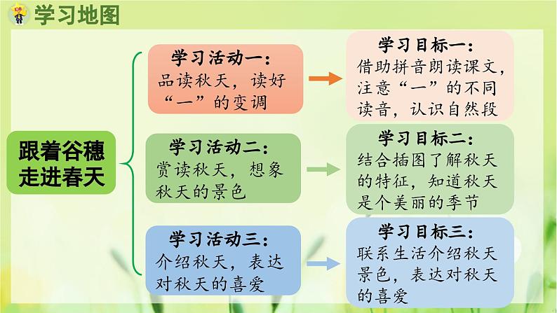 部编语文一年级上册 第5单元 1 秋天 PPT课件05