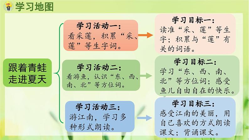 部编语文一年级上册 第5单元 2 江南 PPT课件02