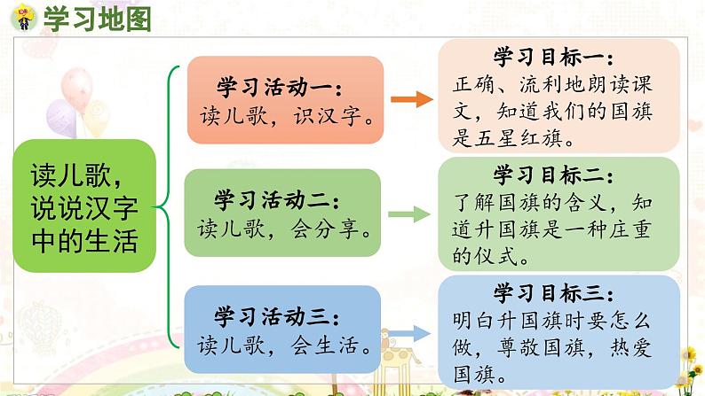 8.《升国旗》第1课时第2页