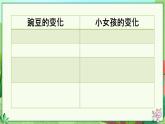 编版版语文四年级上册 5 一个豆荚里的五粒豆 第二课时 同步课件