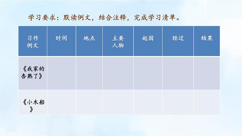 编版版语文四年级上册 习作例文 同步课件05