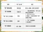 编版版语文四年级上册 19 一只窝囊的大老虎 第二课时 同步课件