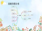 编版版语文四年级上册 习作：记一次游戏 第一课时 同步课件
