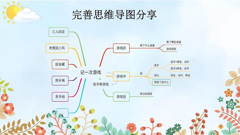 编版版语文四年级上册 习作：记一次游戏 第一课时 同步课件05