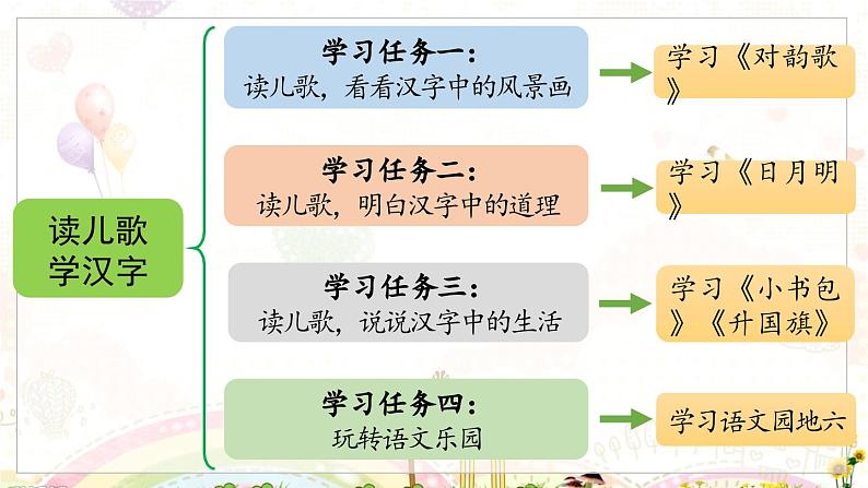 部编语文一年级上册 第6单元 5.《对韵歌》 [PPT课件]03