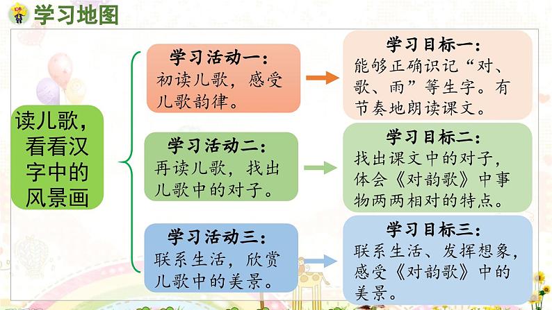 部编语文一年级上册 第6单元 5.《对韵歌》 [PPT课件]05