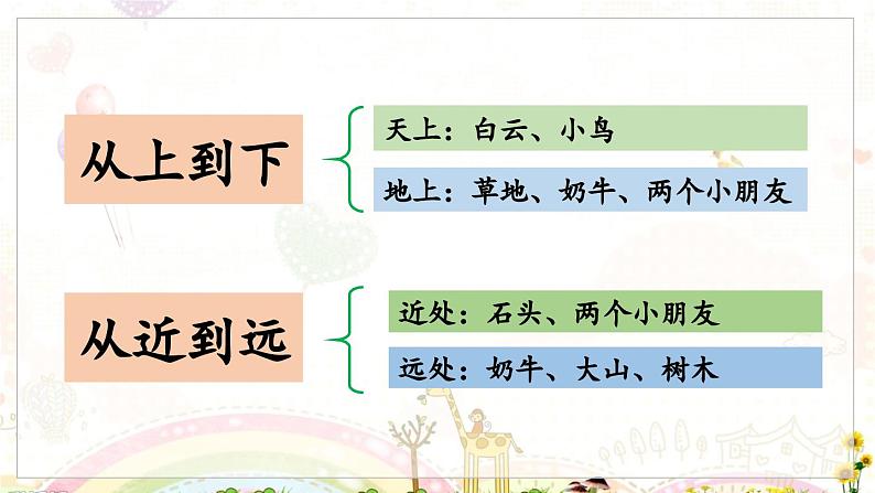 部编语文一年级上册 第6单元 语文园地六 [PPT课件]05