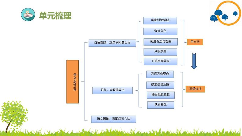 部编版小学语文六年级上册第六单元复习课件05