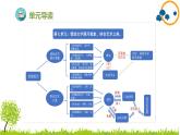 部编版小学语文六年级上册第7单元复习课件