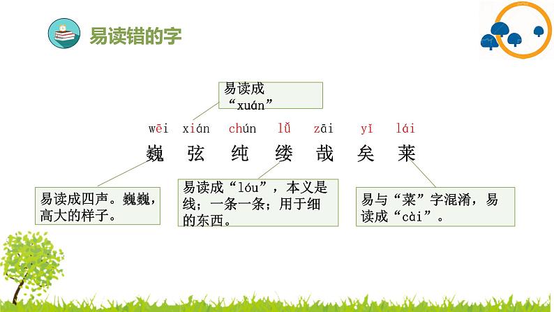 部编版小学语文六年级上册第7单元复习课件06