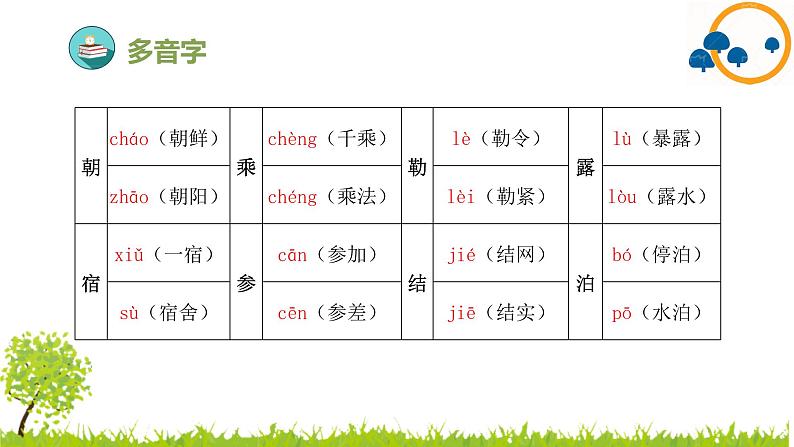 部编版小学语文六年级上册第一单元复习课件07