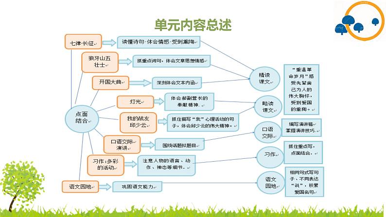 部编版小学语文六年级上册第2单元复习课件03