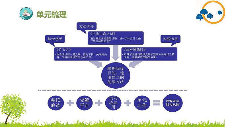 部编版小学语文六年级上册第三单元复习课件04