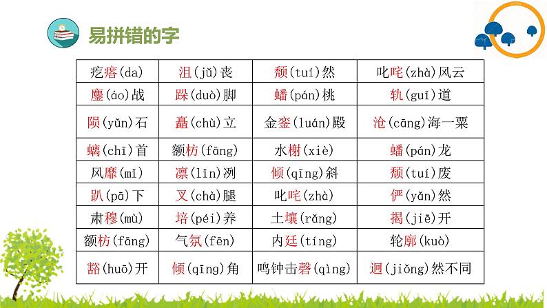 部编版小学语文六年级上册第三单元复习课件07