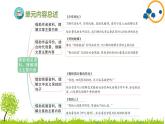 部编版小学语文六年级上册第8单元复习课件