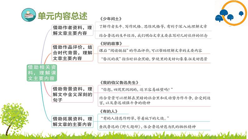 部编版小学语文六年级上册第8单元复习课件03