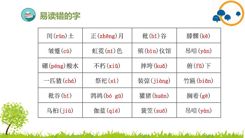 部编版小学语文六年级上册第8单元复习课件06