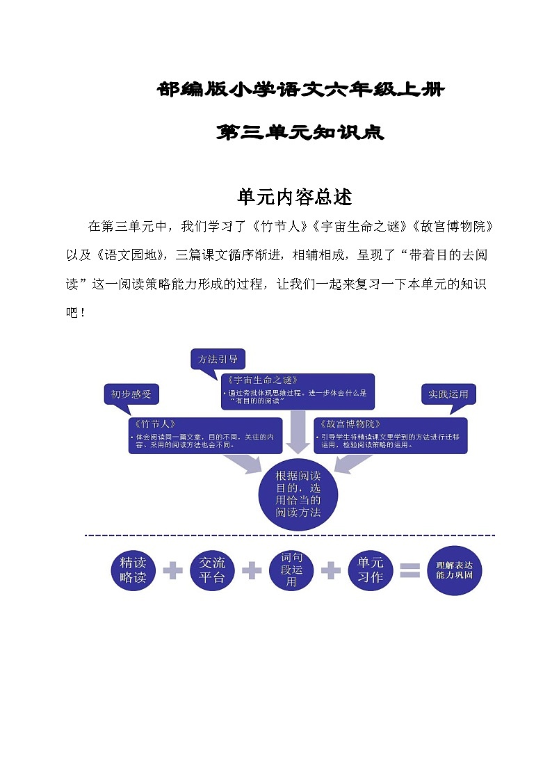 部编版小学语文六年级上册第3单元知识点01
