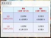 部编版语文六上5《七律·长征》课件+课文朗读
