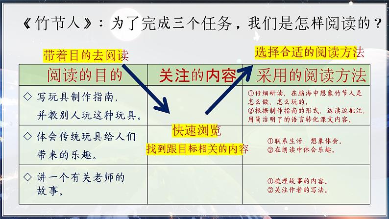 部编版语文六上11《宇宙生命之谜》课件+课文朗读06