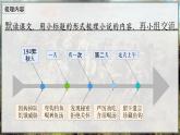 部编版语文六上15《金色的鱼钩》课件+课文朗读