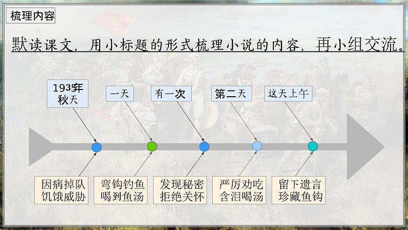 部编版语文六上15《金色的鱼钩》课件+课文朗读04