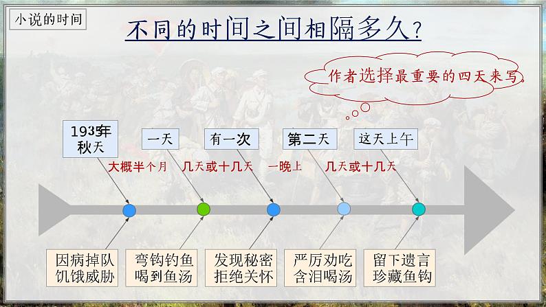 部编版语文六上15《金色的鱼钩》课件+课文朗读05