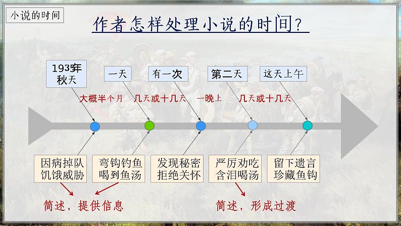 部编版语文六上15《金色的鱼钩》课件+课文朗读08