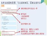 部編版語(yǔ)文六上《習(xí)作四：筆尖流出的故事》課件