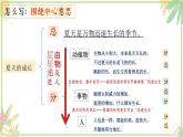 部編版語文六上《習(xí)作五：圍繞中心意思寫》課件